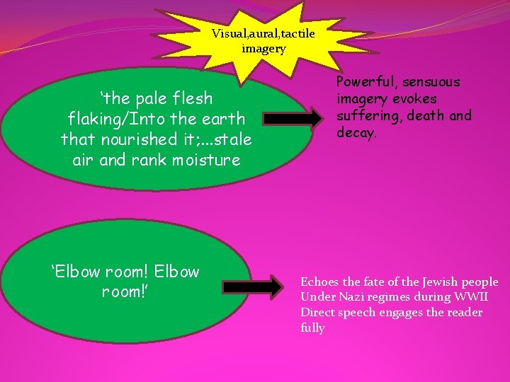 Visual, aural, tactile imagery ‘the pale flesh flaking/Into the earth that nourished it; .