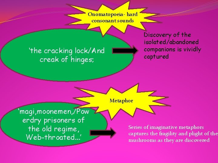 Onomatopoeia- hard consonant sounds Discovery of the isolated/abandoned companions is vividly captured ‘the cracking