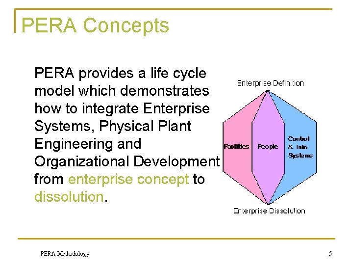 PERA Concepts PERA provides a life cycle model which demonstrates how to integrate Enterprise