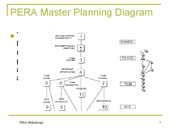 PERA Master Planning Diagram n The PERA Master Planning Methodology provides a methodical approach