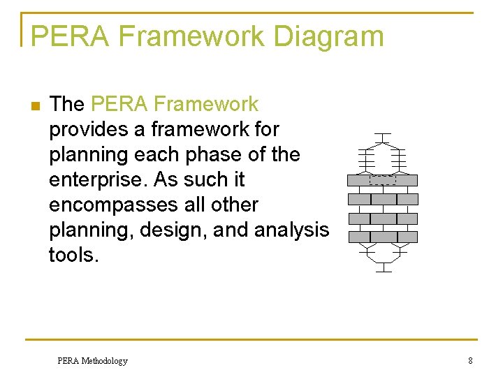 PERA Framework Diagram n The PERA Framework provides a framework for planning each phase