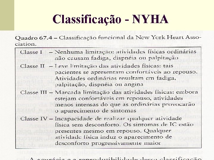 Classificação - NYHA 