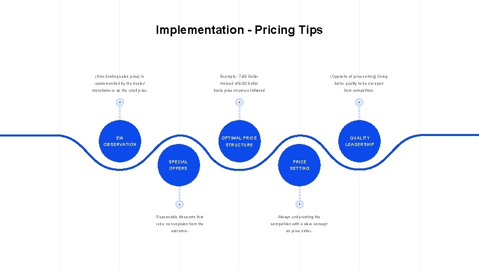 Implementation - Pricing Tips (Non-binding sales price) Is Example : 7. 99 Dollar (Opposite