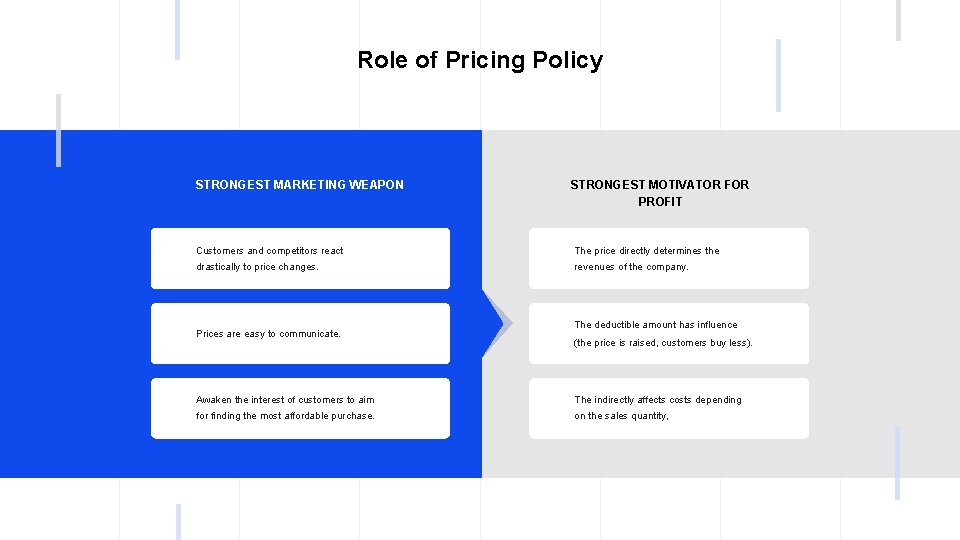 Role of Pricing Policy STRONGEST MARKETING WEAPON STRONGEST MOTIVATOR FOR PROFIT Customers and competitors