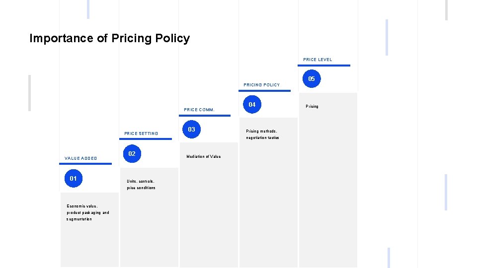 Importance of Pricing Policy PRICE LEVEL 05 PRICING POLICY PRICE COMM. PRICE SETTING VALUE