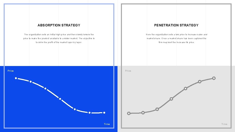 ABSORPTION STRATEGY PENETRATION STRATEGY The organization sets an initial high price and then slowly