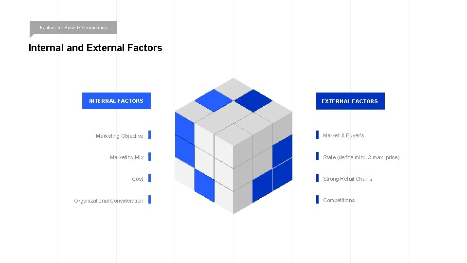 Factors for Price Determination Internal and External Factors INTERNAL FACTORS Marketing Objective Marketing Mix