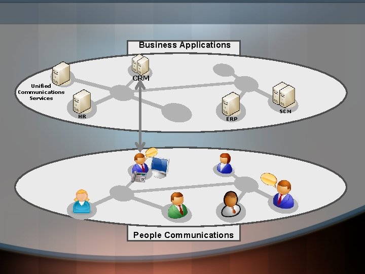 Business Applications CRM Unified Communications Services HR SCM ERP People Communications 