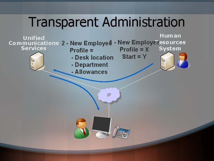 Transparent Administration Human Unified Resources 1 - New Employee Communications 2 - New Employee