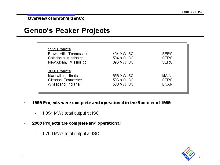 CONFIDENTIAL Overview of Enron’s Gen. Co Genco’s Peaker Projects • 494 MW ISO 504