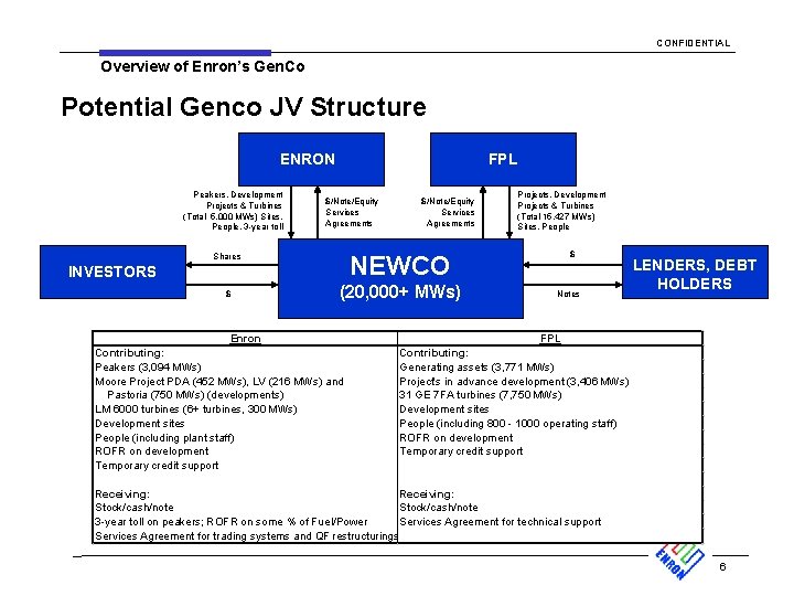 CONFIDENTIAL Overview of Enron’s Gen. Co Potential Genco JV Structure ENRON Peakers, Development Projects
