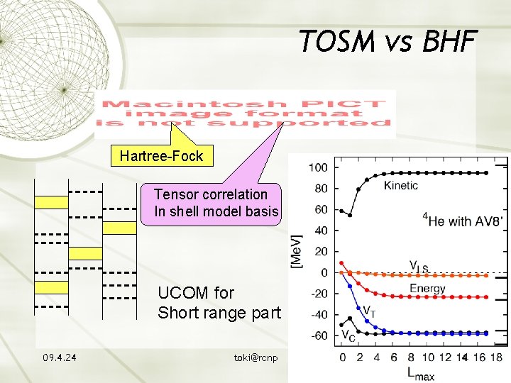 TOSM vs BHF Hartree-Fock Tensor correlation In shell model basis UCOM for Short range