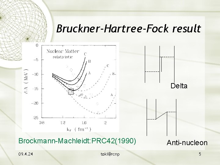 Bruckner-Hartree-Fock result Delta Brockmann-Machleidt: PRC 42(1990) 09. 4. 24 toki@rcnp Anti-nucleon 5 