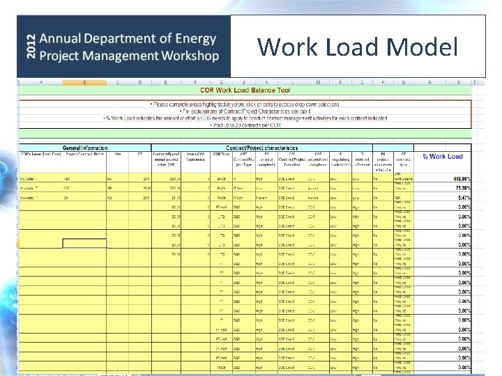 Work Load Model 