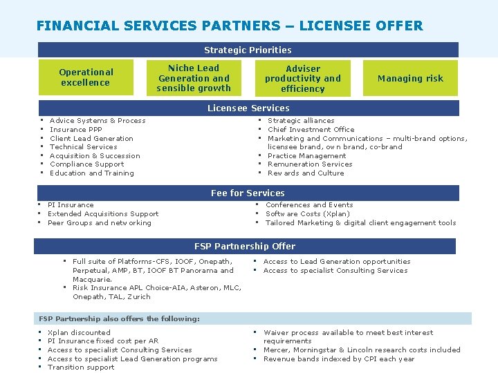 FINANCIAL SERVICES PARTNERS – LICENSEE OFFER Strategic Priorities Operational excellence Niche Lead Generation and