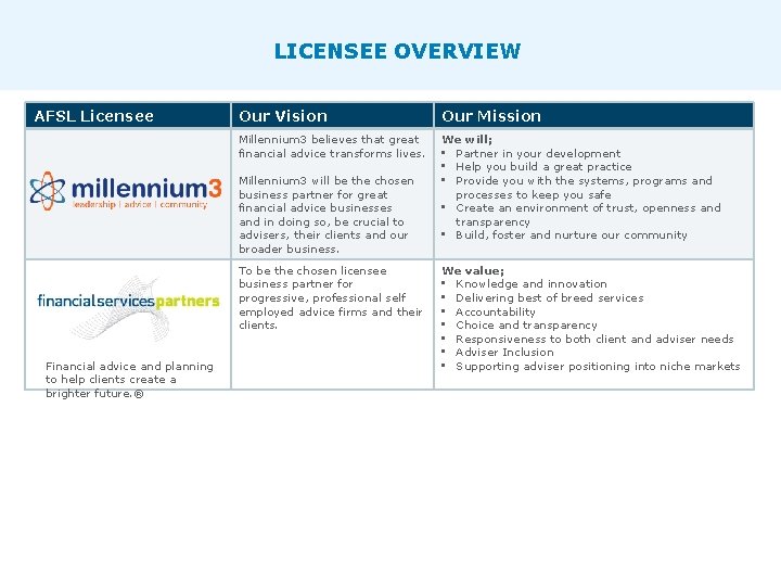 LICENSEE OVERVIEW AFSL Licensee Our Vision Our Mission Millennium 3 believes that great financial