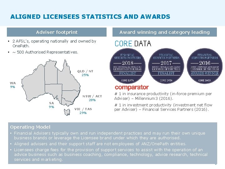 ALIGNED LICENSEES STATISTICS AND AWARDS Award winning and category leading Adviser footprint • 2