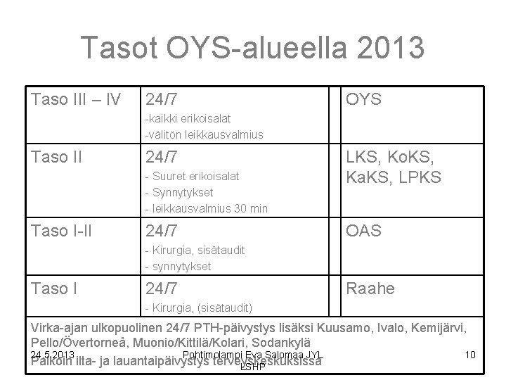 Tasot OYS-alueella 2013 Taso III – IV 24/7 OYS -kaikki erikoisalat -välitön leikkausvalmius Taso