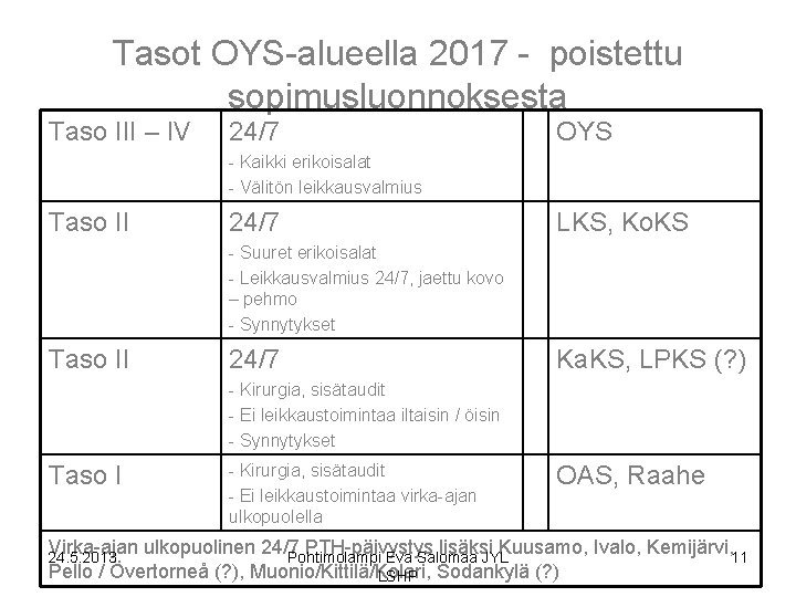 Tasot OYS-alueella 2017 - poistettu sopimusluonnoksesta Taso III – IV 24/7 OYS - Kaikki