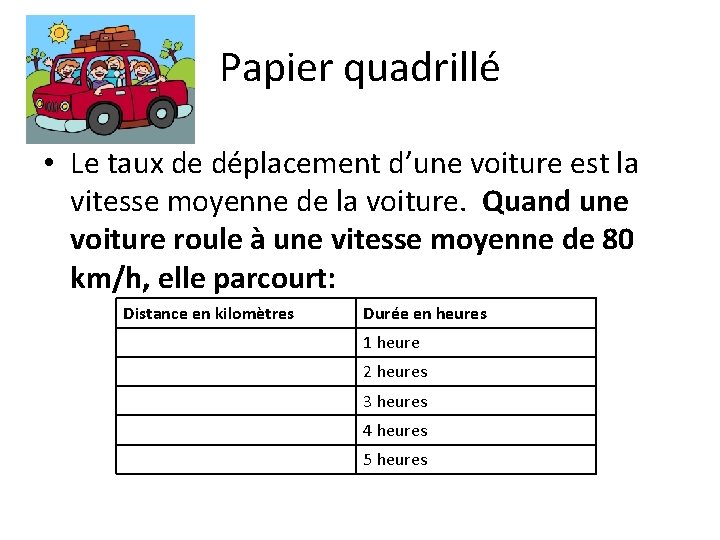 Papier quadrillé • Le taux de déplacement d’une voiture est la vitesse moyenne de