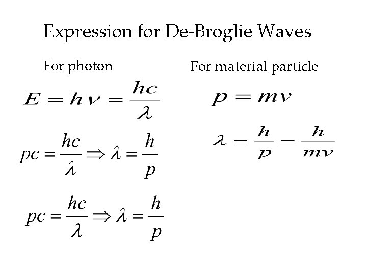 Expression for De-Broglie Waves For photon For material particle 