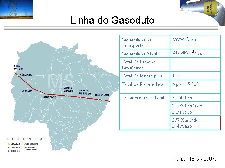 Linha do Gasoduto Capacidade de Transporte 30 MMm Capacidade Atual 24, 6 MMm Total