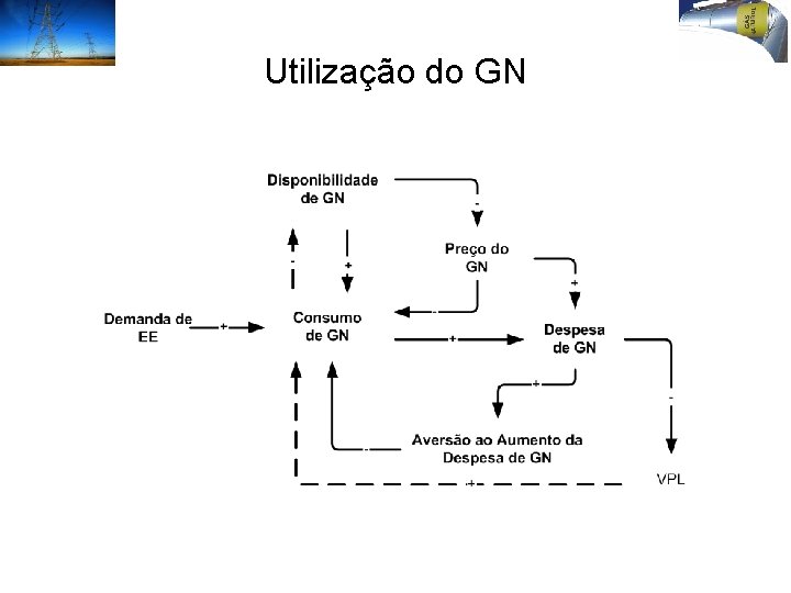 Utilização do GN 