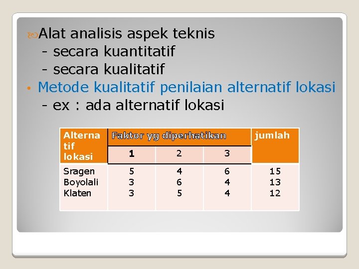  Alat analisis aspek teknis - secara kuantitatif - secara kualitatif • Metode kualitatif