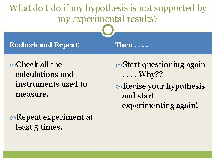 What do I do if my hypothesis is not supported by my experimental results?