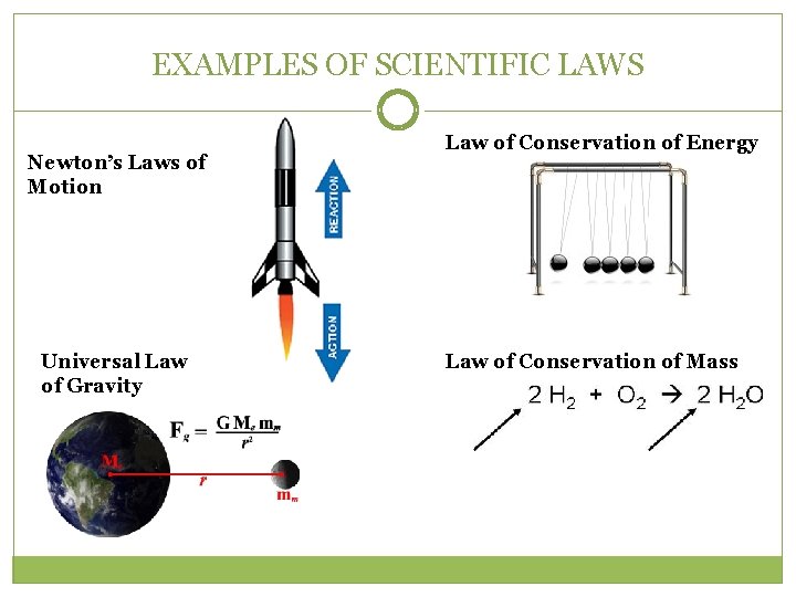 EXAMPLES OF SCIENTIFIC LAWS Newton’s Laws of Motion Universal Law of Gravity Law of