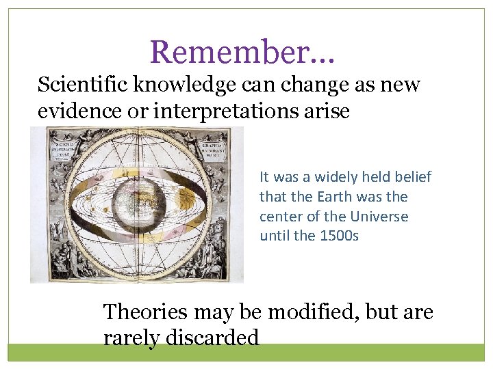 Remember… Scientific knowledge can change as new evidence or interpretations arise It was a