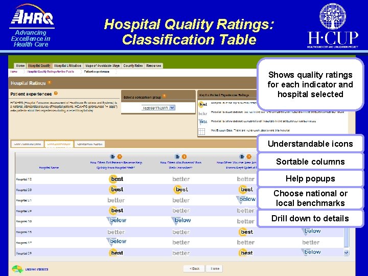 Advancing Excellence in Health Care Hospital Quality Ratings: Classification Table Shows quality ratings for Advancing Excellence in Health Care Hospital Quality Ratings: Classification Table Shows quality ratings for