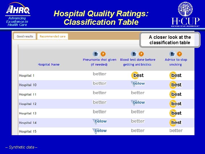 Advancing Excellence in Health Care Hospital Quality Ratings: Classification Table A closer look at