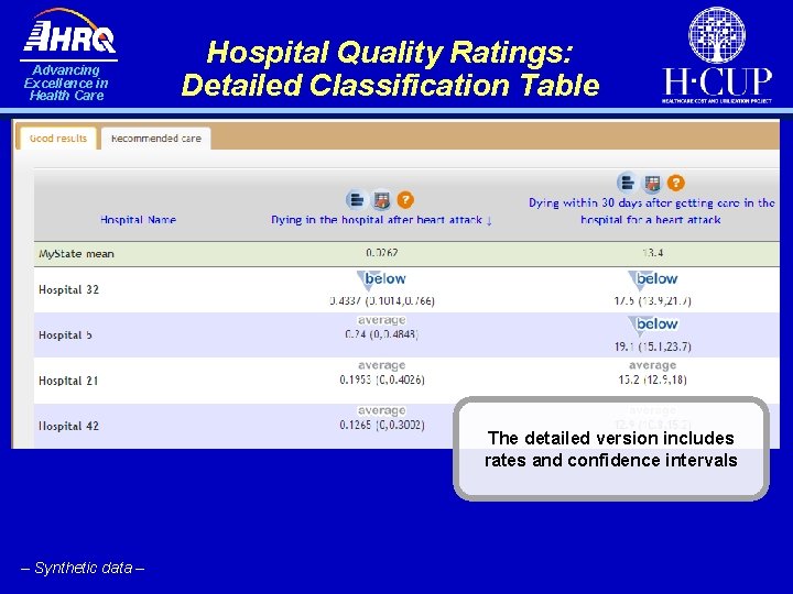 Advancing Excellence in Health Care Hospital Quality Ratings: Detailed Classification Table The detailed version