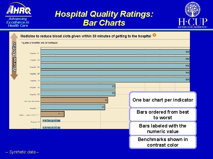 Advancing Excellence in Health Care Hospital Quality Ratings: Bar Charts One bar chart per