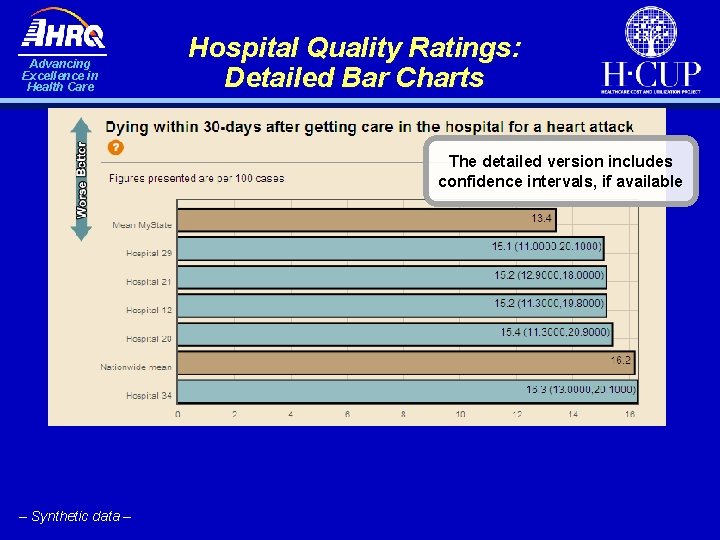 Advancing Excellence in Health Care Hospital Quality Ratings: Detailed Bar Charts The detailed version Advancing Excellence in Health Care Hospital Quality Ratings: Detailed Bar Charts The detailed version