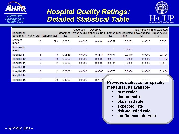 Advancing Excellence in Health Care Hospital Quality Ratings: Detailed Statistical Table Provides statistics for