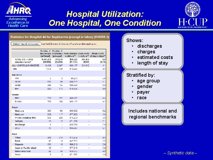 Advancing Excellence in Health Care Hospital Utilization: One Hospital, One Condition Shows: • discharges