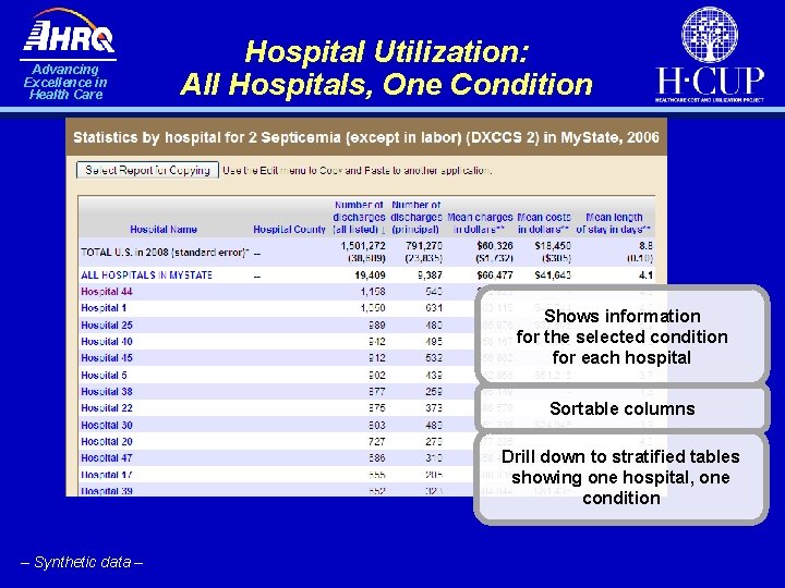 Advancing Excellence in Health Care Hospital Utilization: All Hospitals, One Condition Shows information for