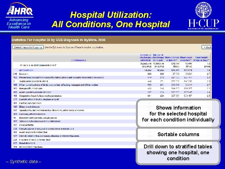 Advancing Excellence in Health Care Hospital Utilization: All Conditions, One Hospital Shows information for