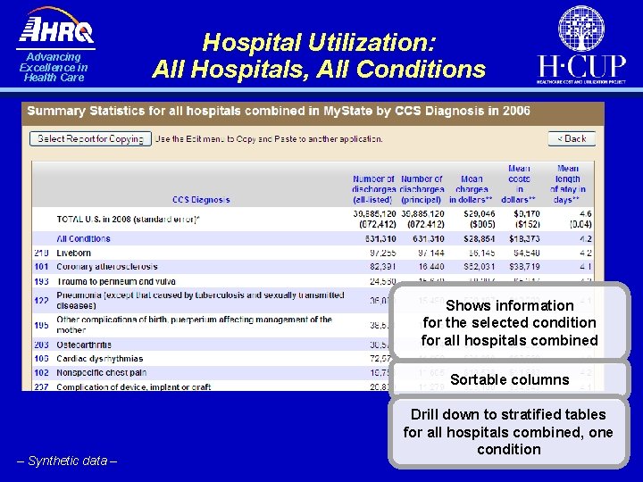 Advancing Excellence in Health Care Hospital Utilization: All Hospitals, All Conditions Shows information for