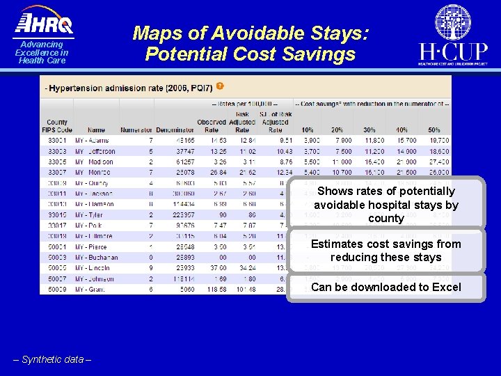 Advancing Excellence in Health Care Maps of Avoidable Stays: Potential Cost Savings Shows rates