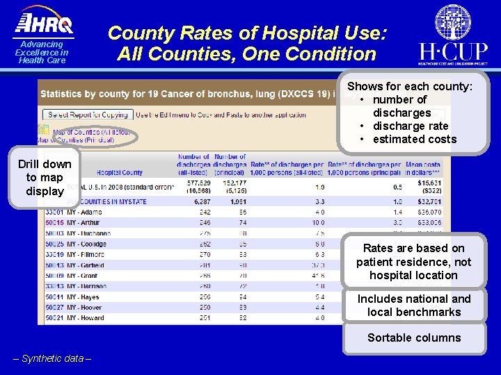 Advancing Excellence in Health Care County Rates of Hospital Use: All Counties, One Condition