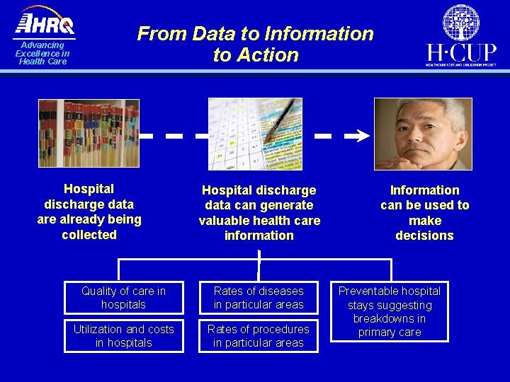 Advancing Excellence in Health Care From Data to Information to Action Hospital discharge data