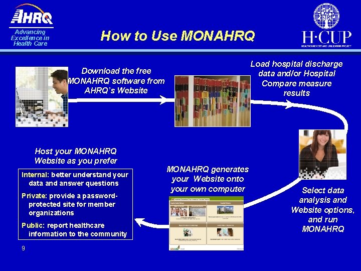 Advancing Excellence in Health Care How to Use MONAHRQ Load hospital discharge data and/or