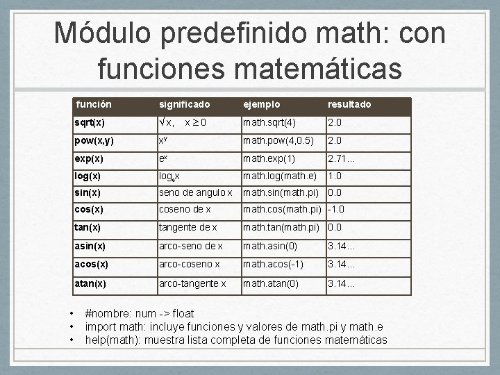 Módulo predefinido math: con funciones matemáticas • • • función significado ejemplo resultado sqrt(x)