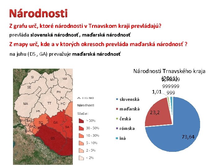 Národnosti Z grafu urč, ktoré národnosti v Trnavskom kraji prevládajú? prevláda slovenská národnosť ,