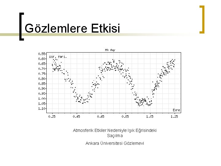 Gözlemlere Etkisi Atmosferik Etkiler Nedeniyle Işık Eğrisindeki Saçılma Ankara Üniversitesi Gözlemevi 
