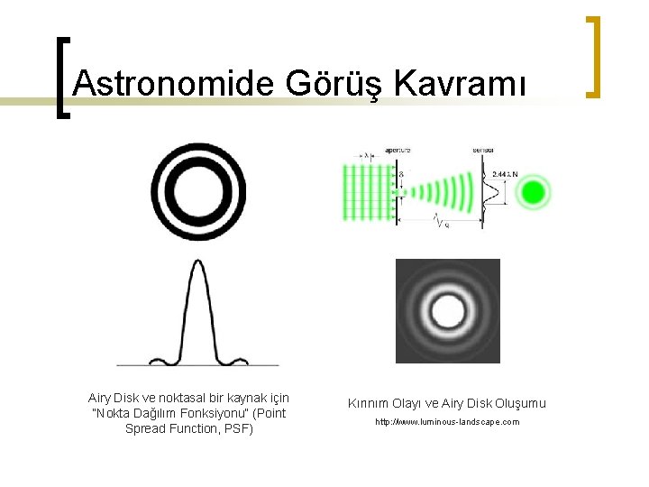 Astronomide Görüş Kavramı Airy Disk ve noktasal bir kaynak için “Nokta Dağılım Fonksiyonu” (Point