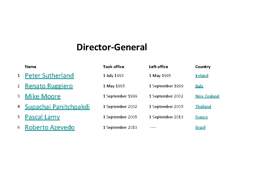 Director-General 1 2 3 4 5 6 Name Took office Left office Country Peter Director-General 1 2 3 4 5 6 Name Took office Left office Country Peter